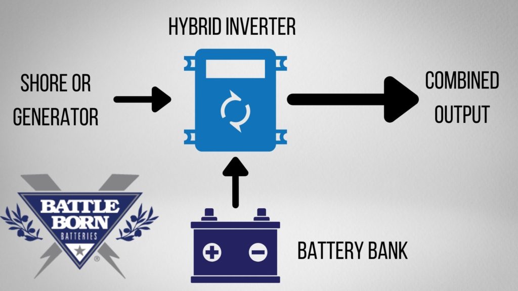 how a hybrid inverter works