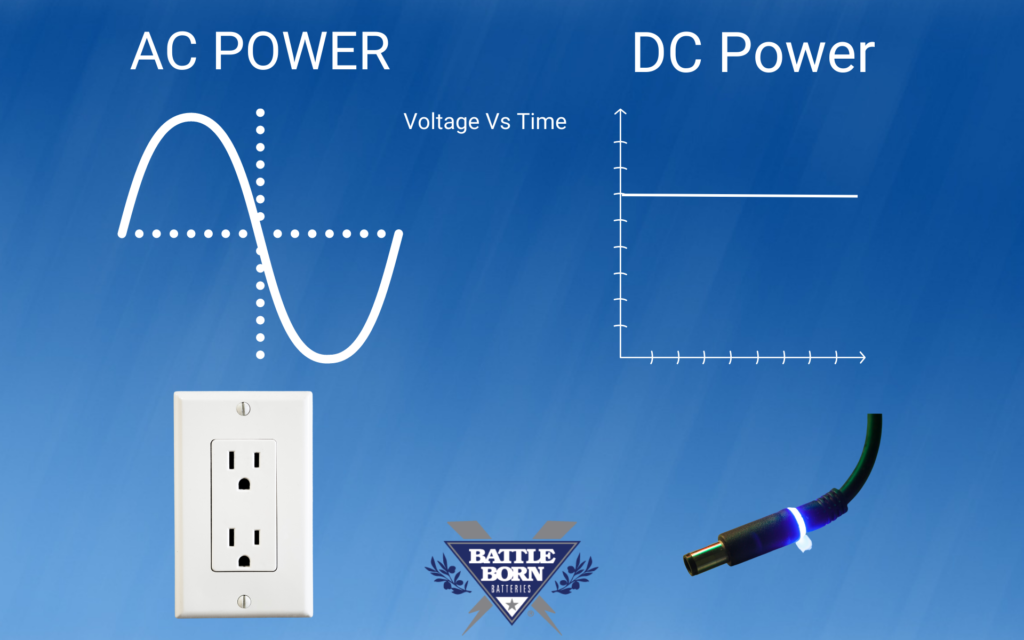 AC and DC power types graphic with blue gradient background