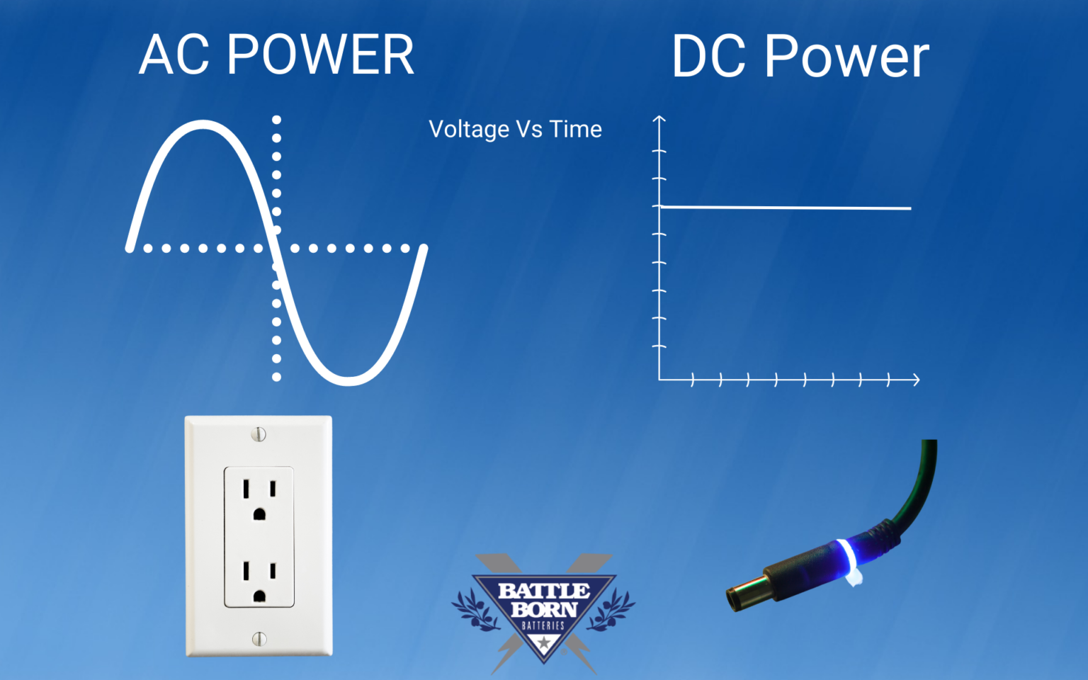 Power Converters Explained How to Change DC to AC Battle Born Batteries
