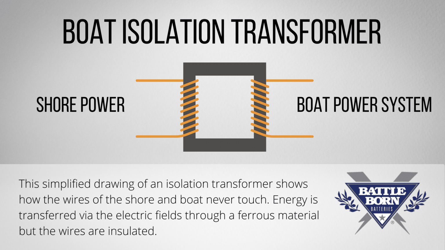 What Is a Boat Transformer and Why Is It Important? Battle Born Batteries