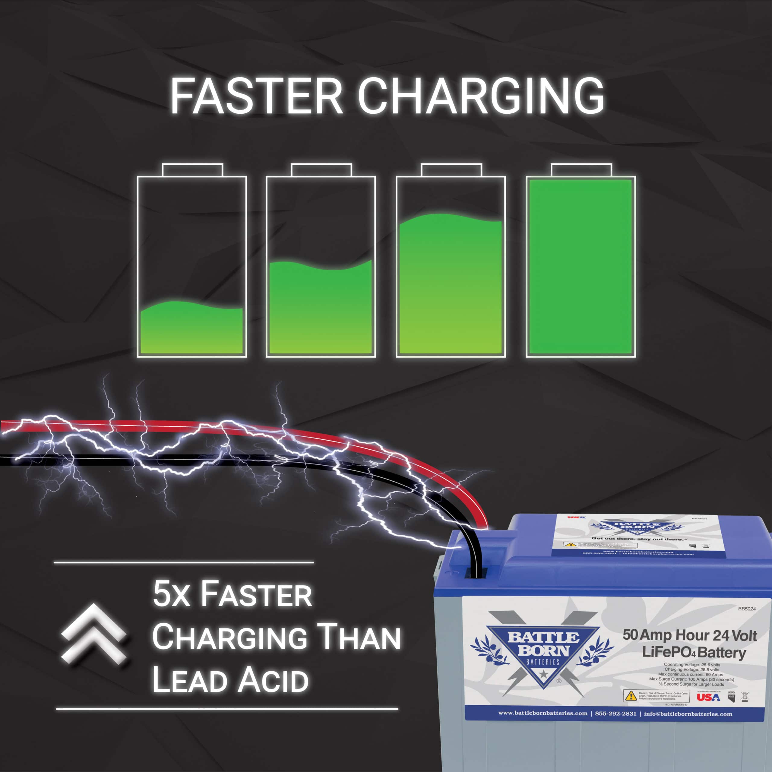lithium ion battery with five times faster charging than lead acid