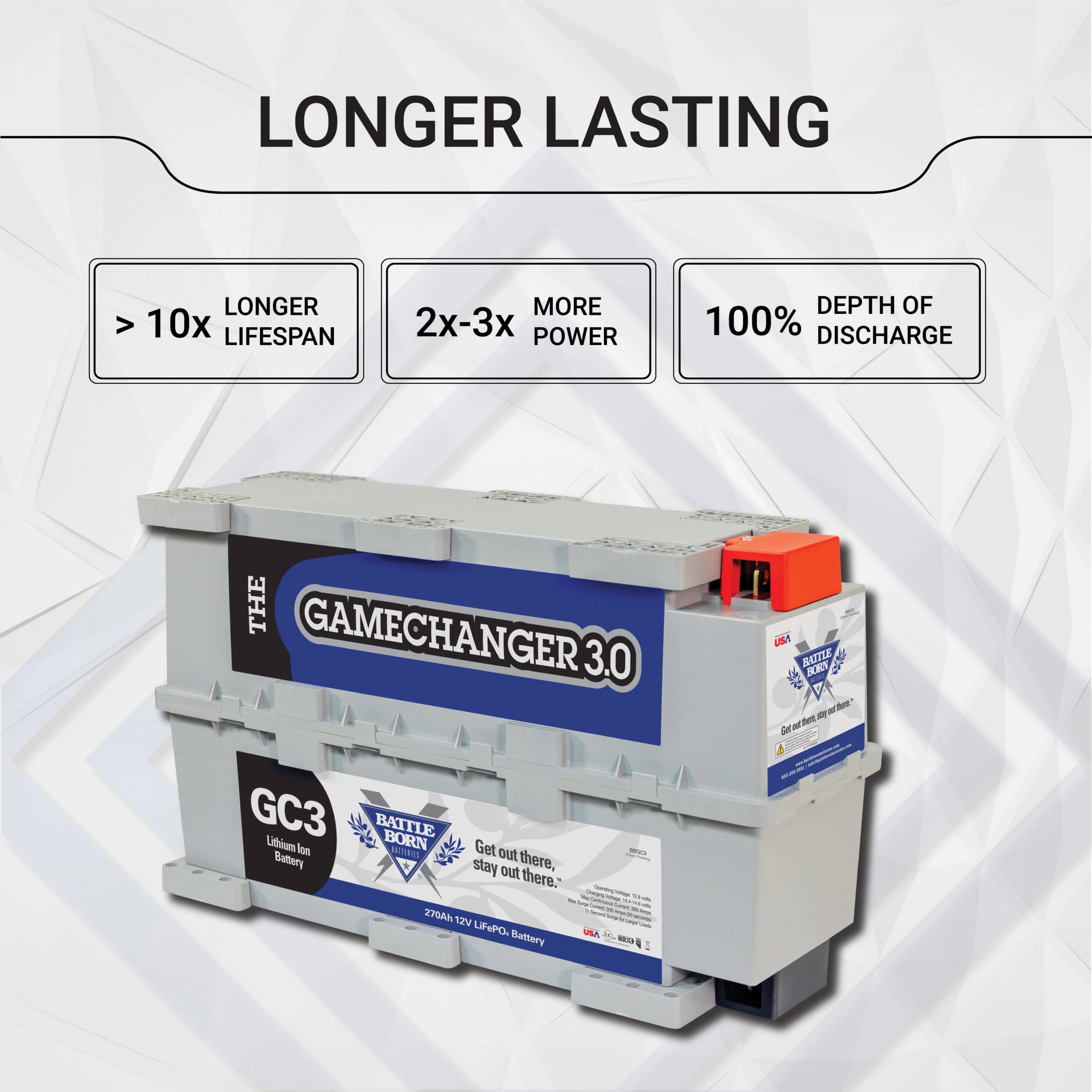 longer lasting lithium battery that has ten times the lifespan and two to three times the power than lead acid battery