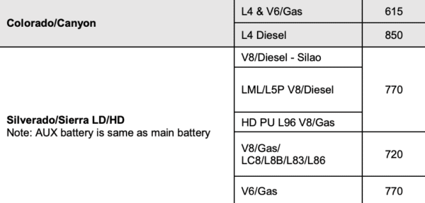 what-are-cold-cranking-amps-battle-born-batteries