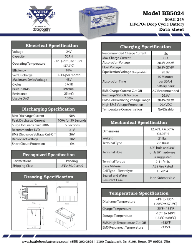 BB5024 Data sheet