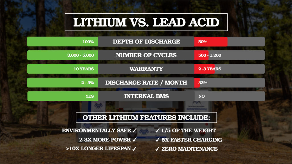 Deep Cycle Lithium Ion Battery Benefits
