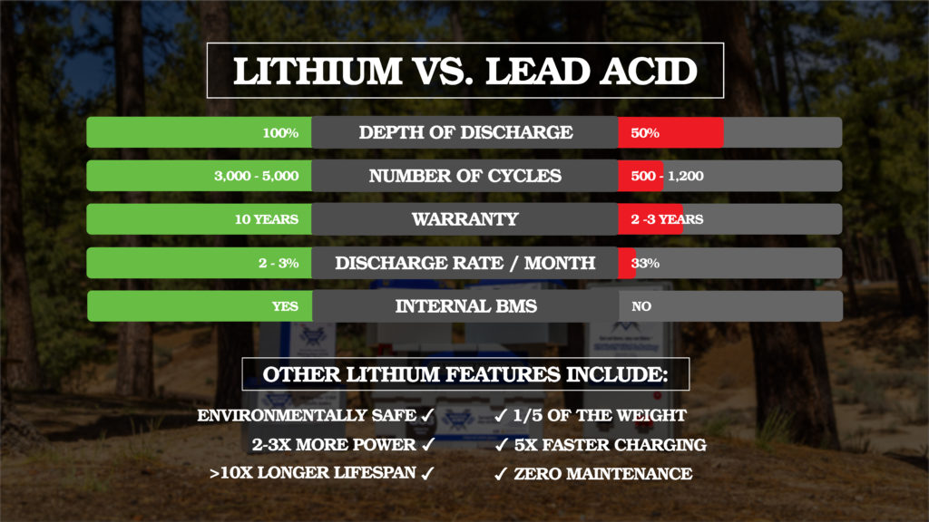 Deep Cycle Lithium Ion Battery Benefits 