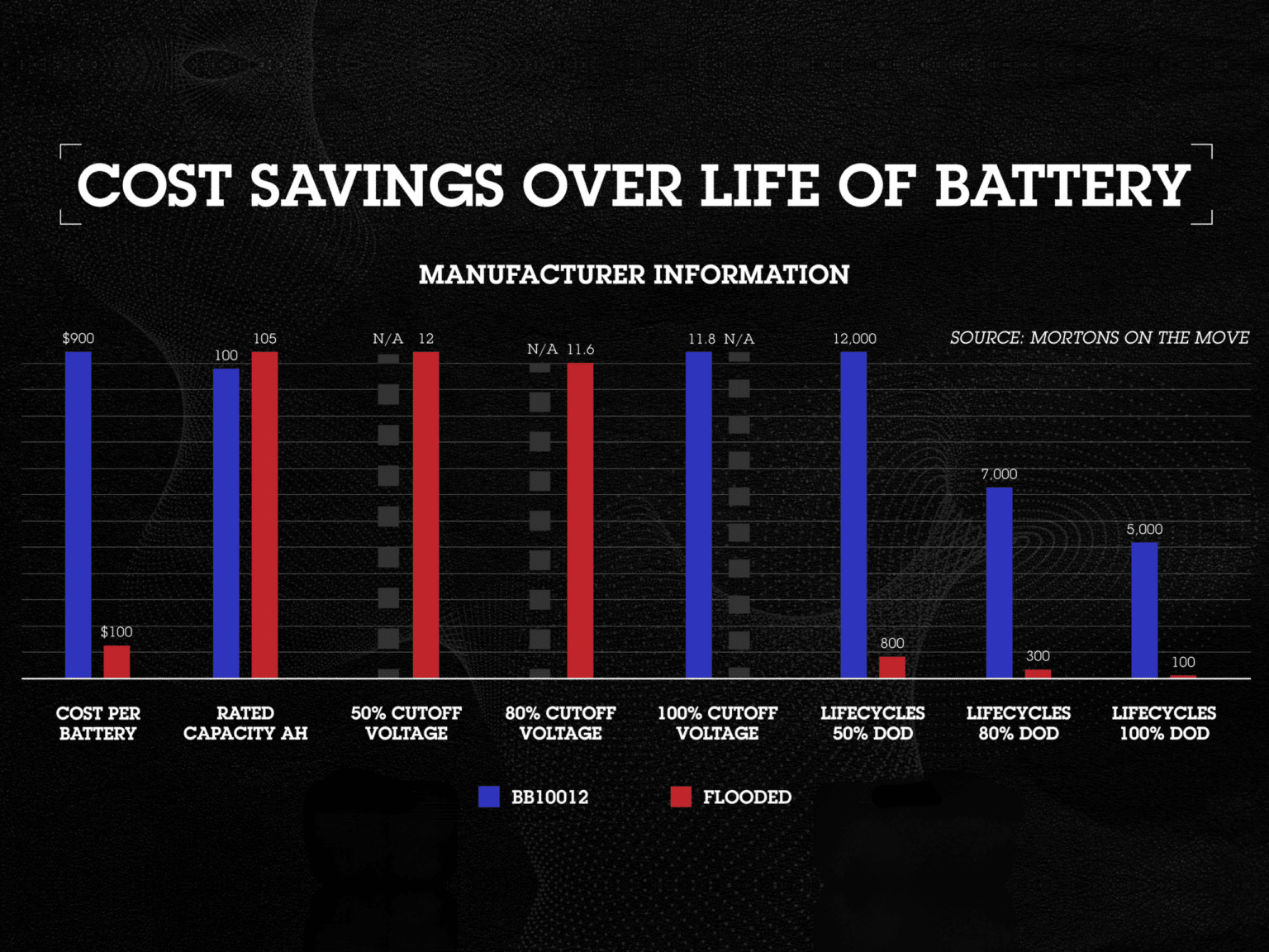 Infographics | Battle Born Batteries