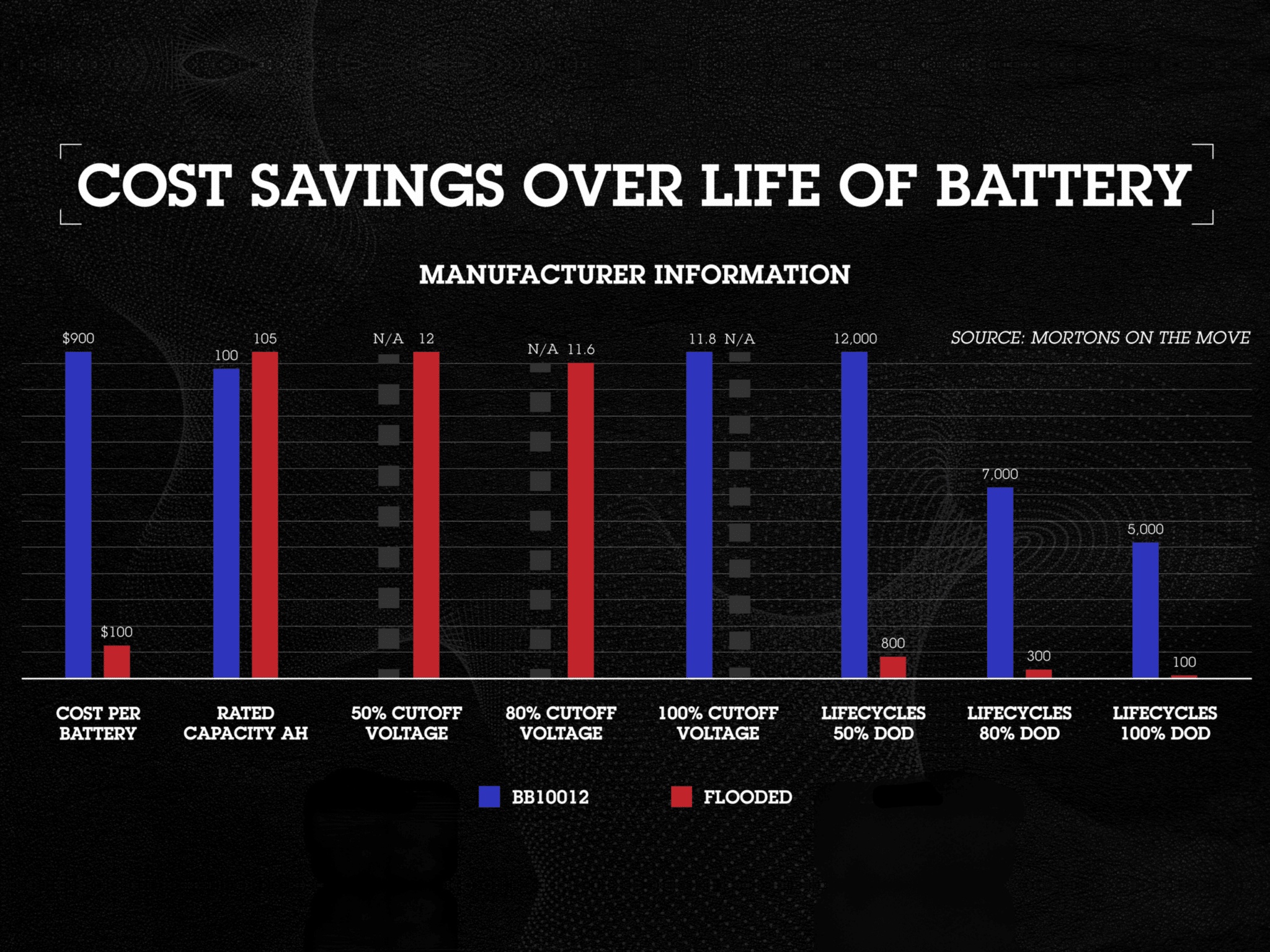 Infographics Battle Born Batteries 1518