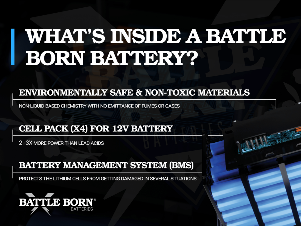 What's Inside a Battle Born Battery Graphic