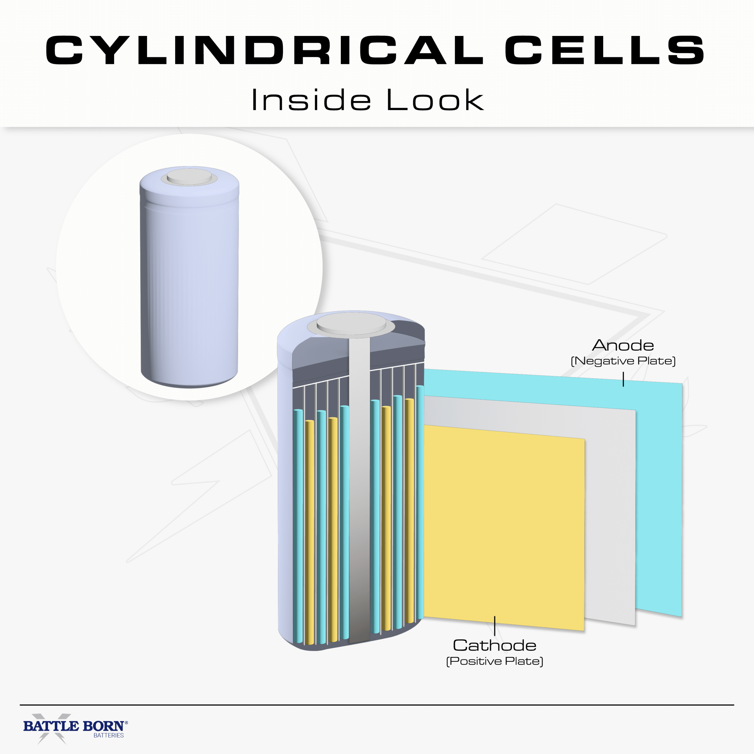 Photo is a mock up of the inside of a cylindrical cell.