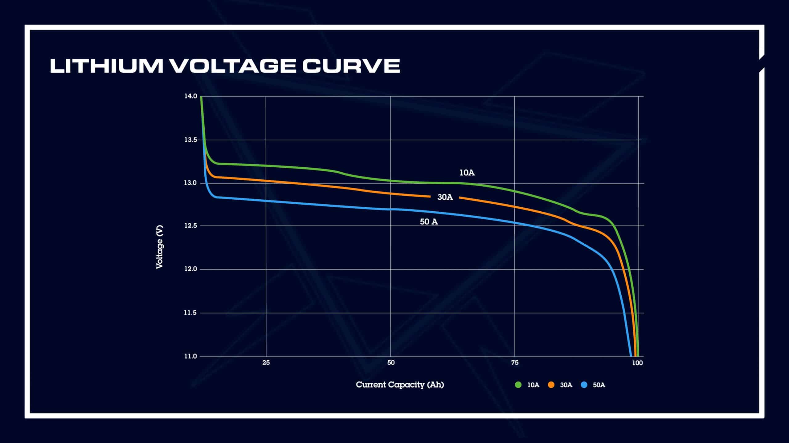 lithium battery discharge curve