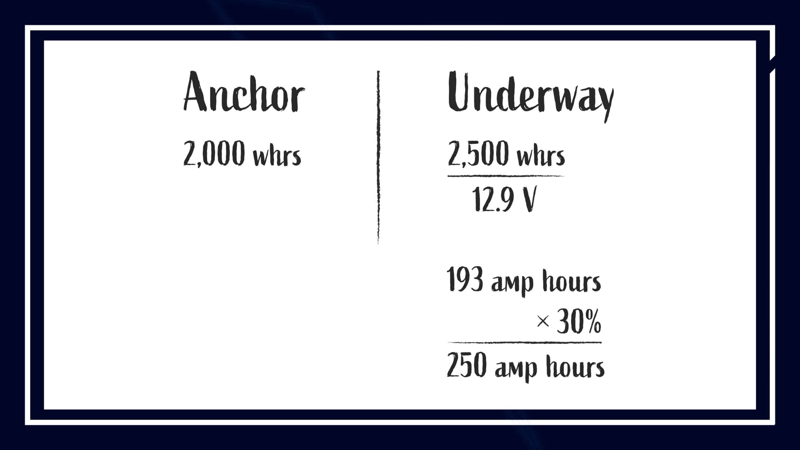 power audit comparison for a sailboat at anchor versus a sailboat undereway