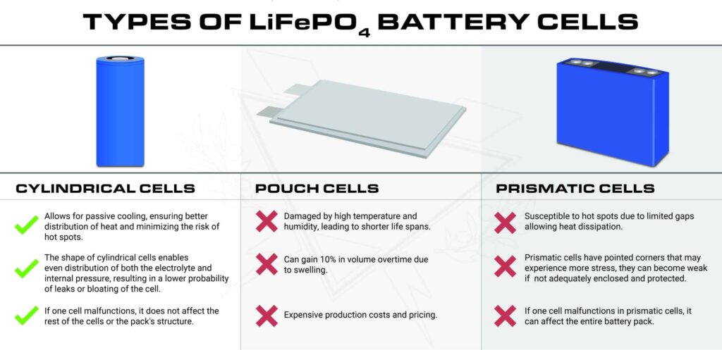 Battle Born Batteries cell comparison infographic