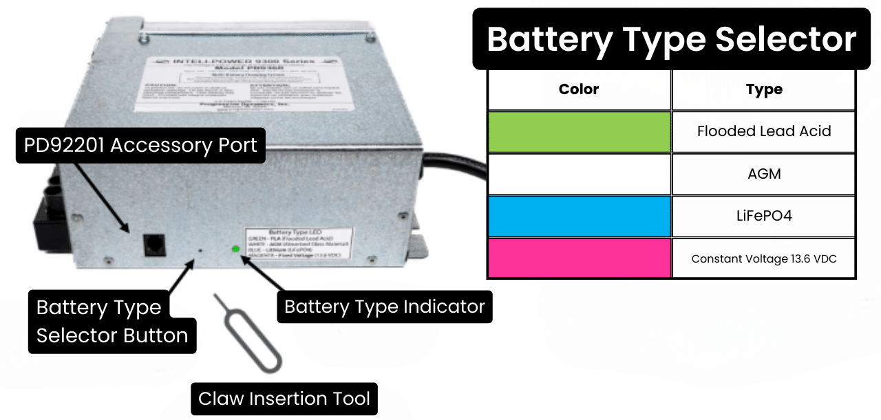 Battery Selection Procedure