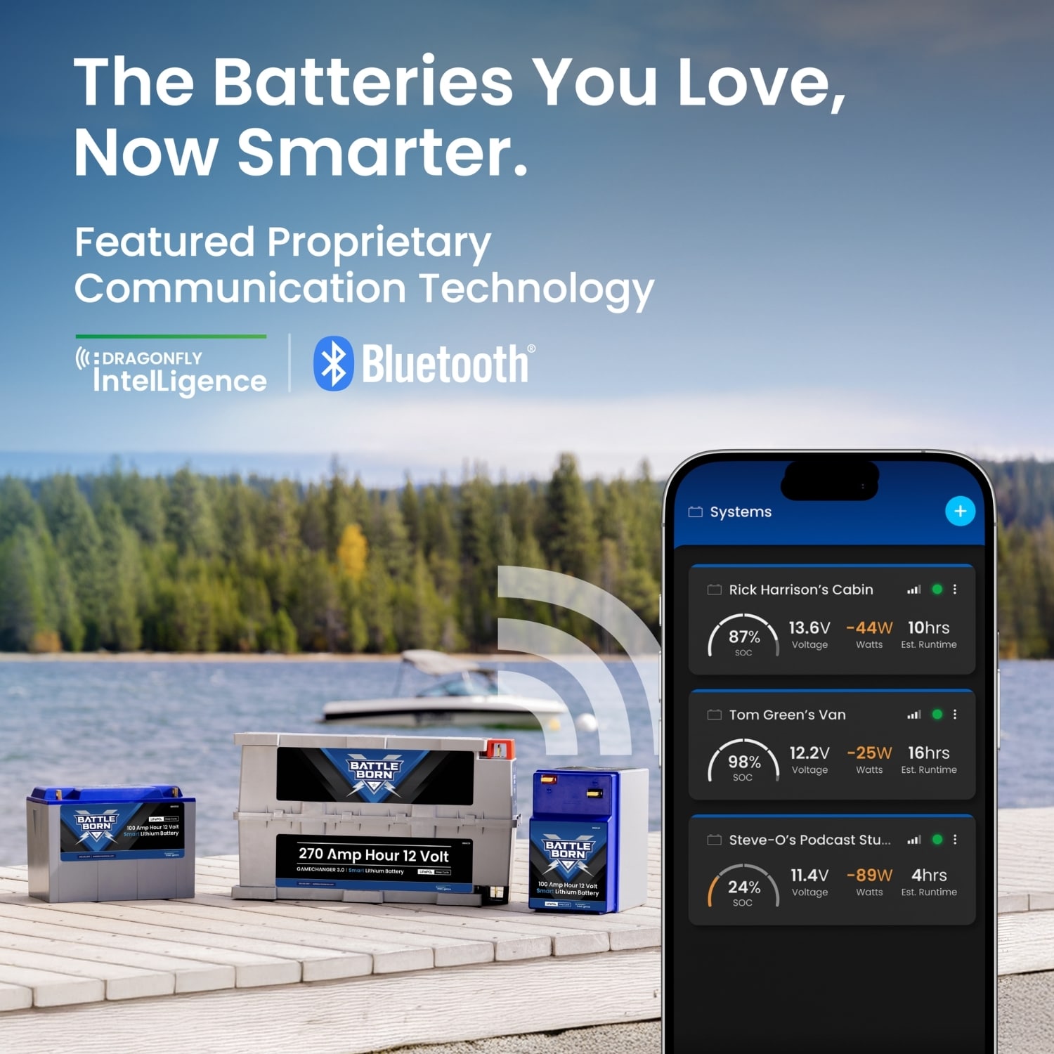 BB10012i Product Thumbnail Image_Smarter Batteries