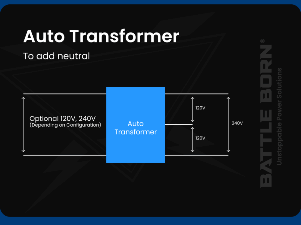 Auto Transformer graphic battle born batteries