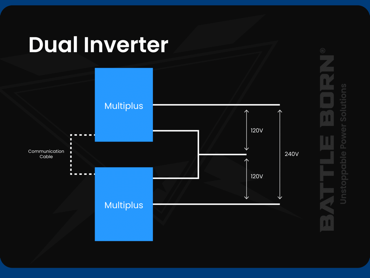 When Do You Need A Split Phase Inverter? | Battle Born Batteries