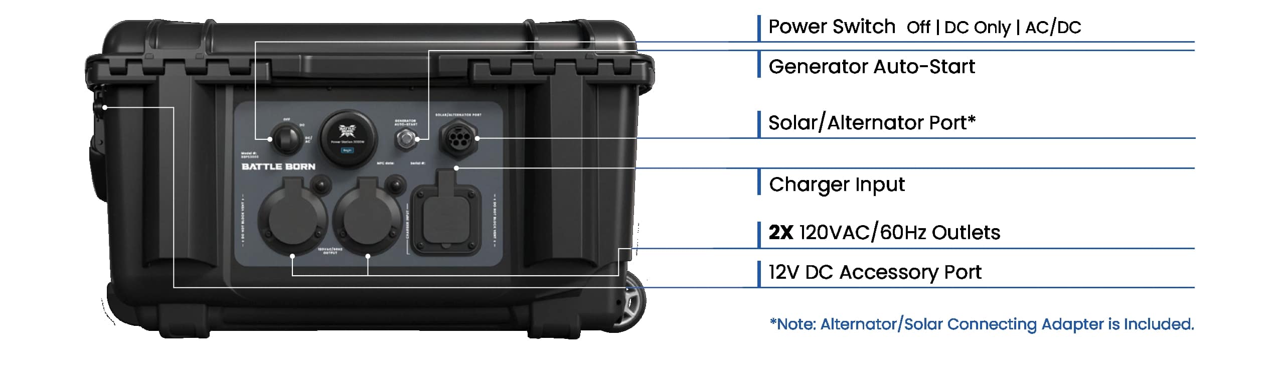 Battle Born Power Station 3000 Inputs and Outputs