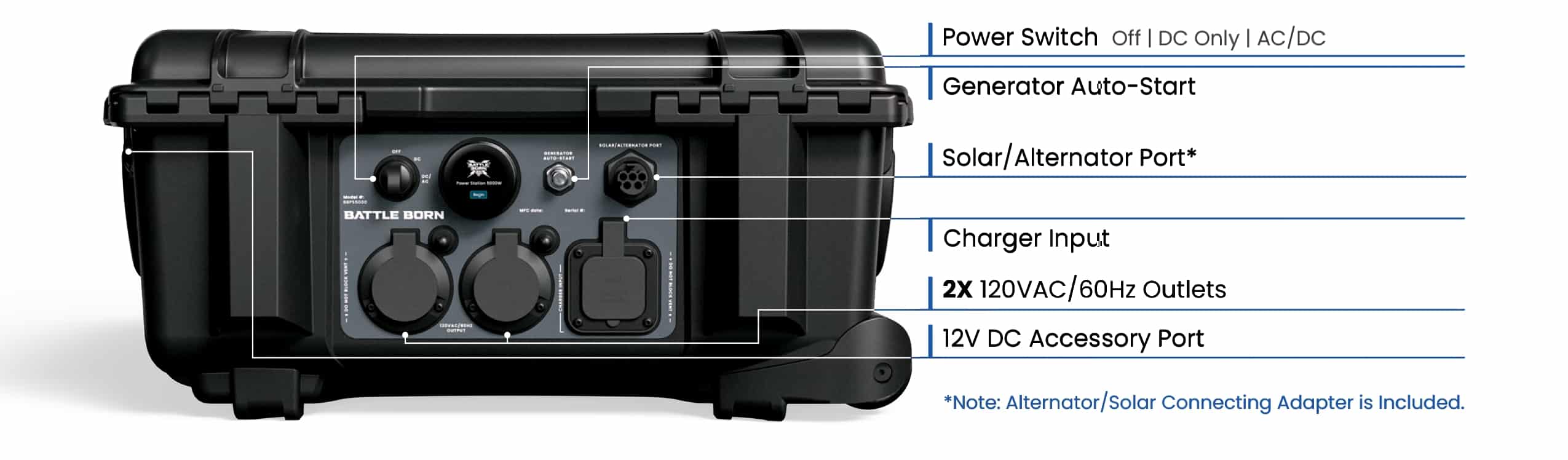Battle Born Power Station 5000 Inputs and Outputs