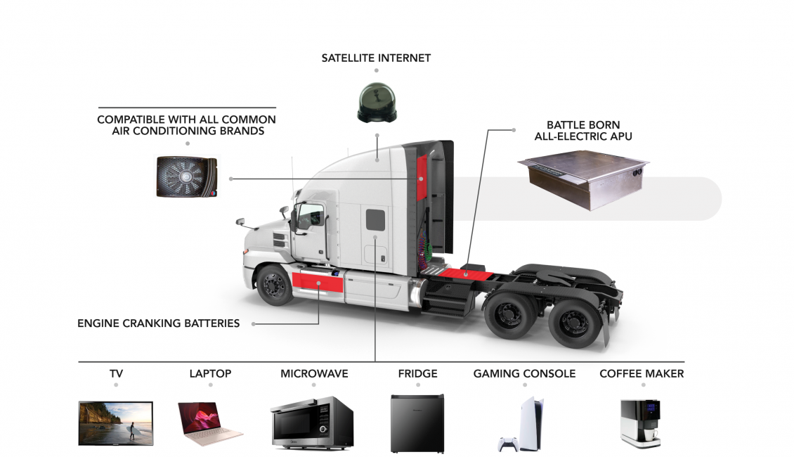 Long Haul Truck with Lithium All Electric APU