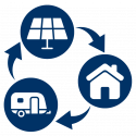 Suitable for RVs, Vans, Mobile & Off-Grid Applications Icon
